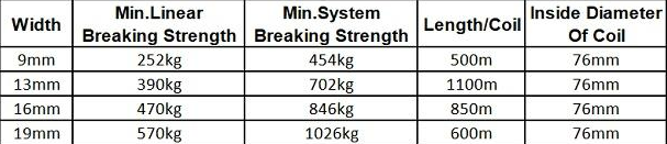 Polyester Filament Structure Strapping